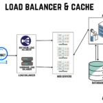load balancer