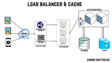 load balancer
