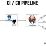 ci cd pipeline