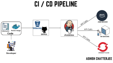 ci cd pipeline