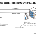 system design and scalling