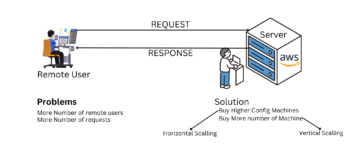 system design and scalling